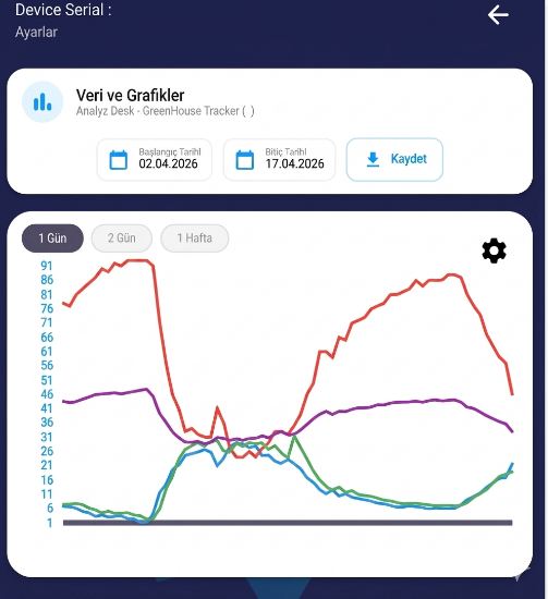 GPRS EcoSense Akıllı Tarım Sensörü | Ortam & Toprak Nem | Sıcaklık | | Güneş Enerjili | Uzaktan Takip resmi