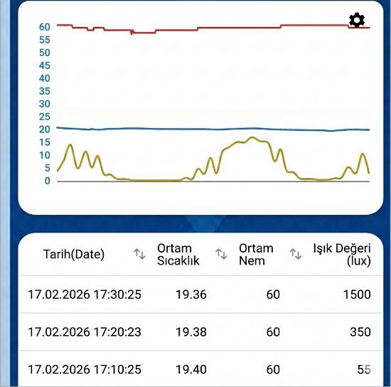 Wi-Fi Ortam Işığı Sensörü | 0–200 Klx | İç Mekan | Yüksek Hassasiyet resmi